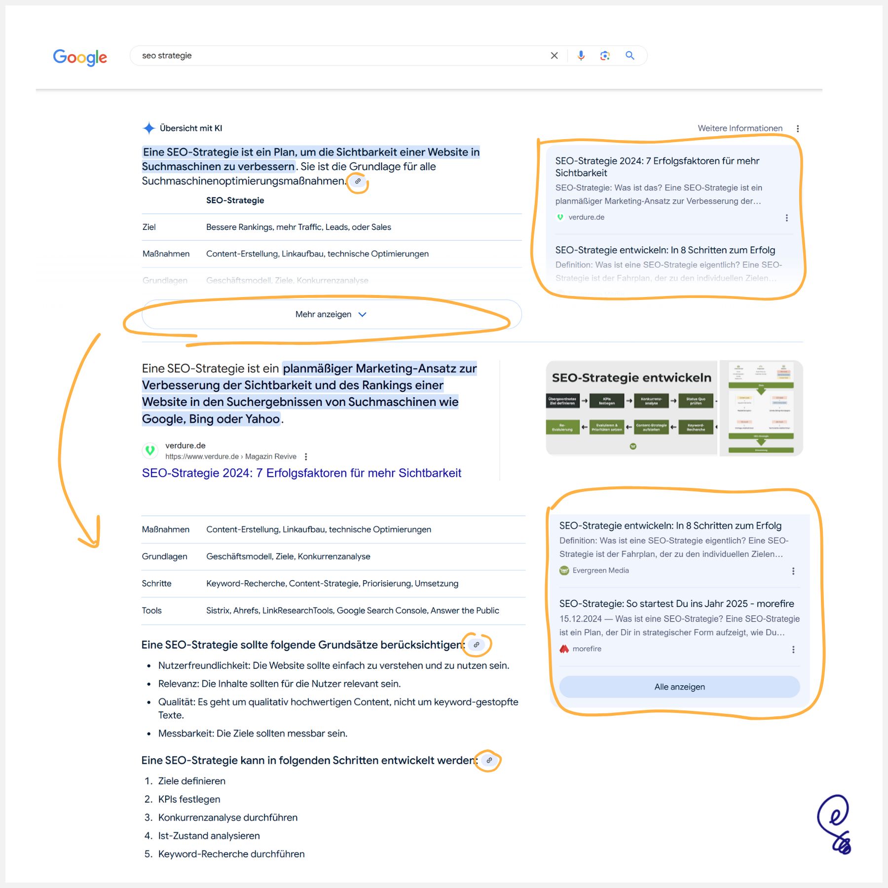 2 Arten von Links in AI Overviews