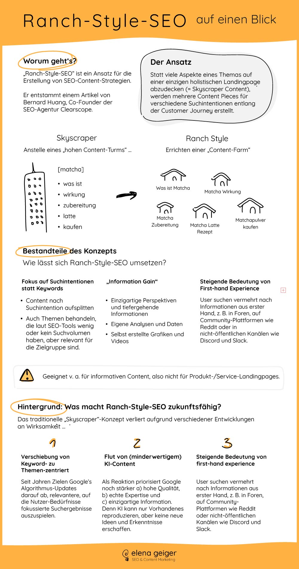 Infografik: Ranch-Style SEO kurz erklärt