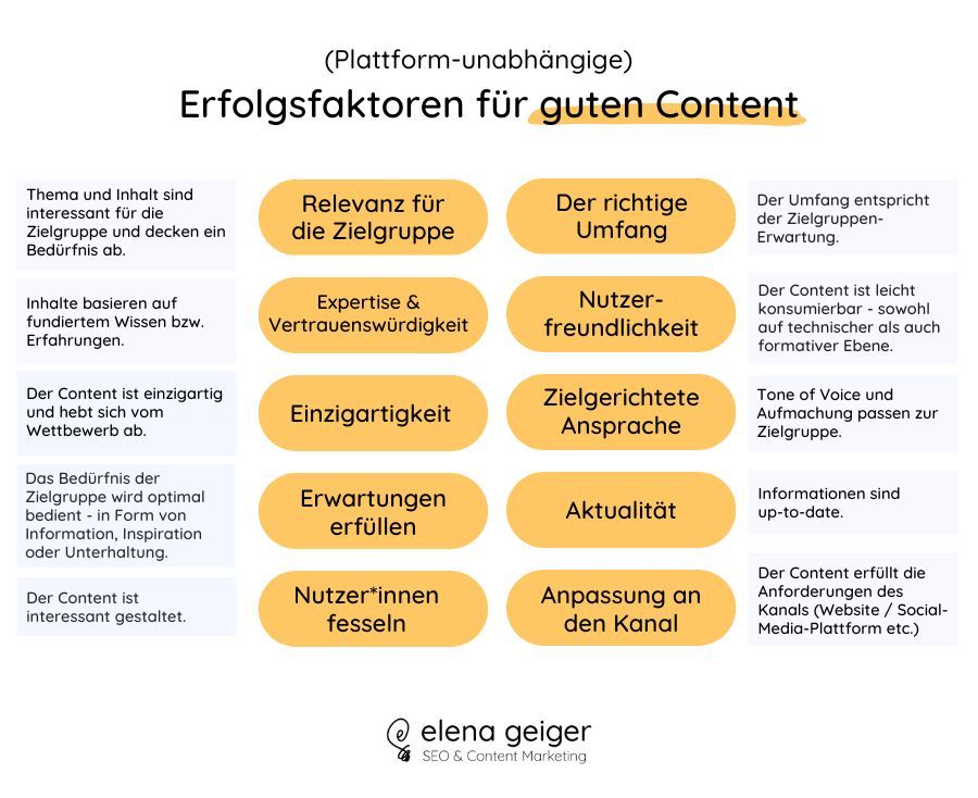 Grafik: (Plattform-unabhängige) Erfolgsfaktoren für guten Content