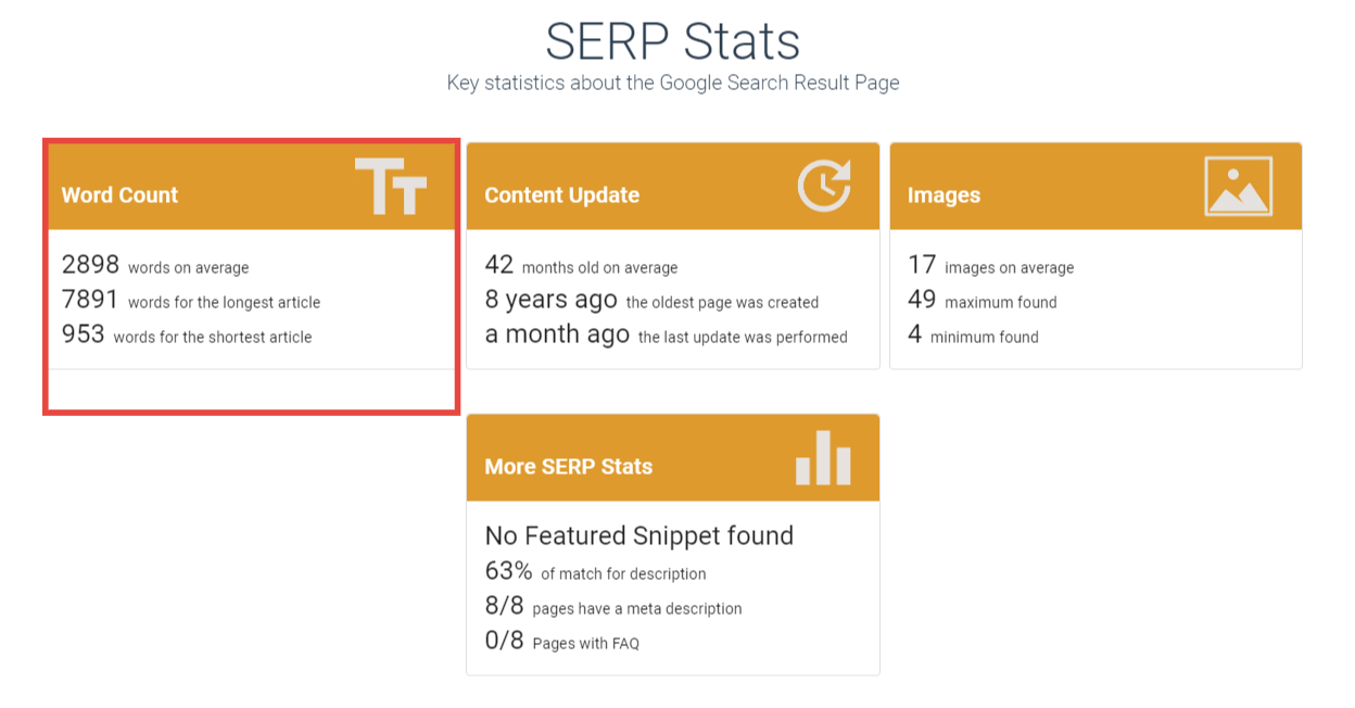 Screenshot thruuu SERP-Analyzer